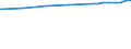 Bundesländer: Sachsen / Nutzungsarten (AdV-Nutzungsartenverzeichnis 1991): Verkehrsfläche / Wertmerkmal: Bodenfläche