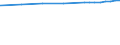 Bundesländer: Thüringen / Nutzungsarten (AdV-Nutzungsartenverzeichnis 1991): Verkehrsfläche / Wertmerkmal: Bodenfläche