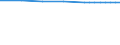 Bundesländer: Schleswig-Holstein / Nutzungsarten (AdV-Nutzungsartenverzeichnis 1991): Landwirtschaftsfläche / Wertmerkmal: Bodenfläche