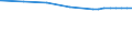 Bundesländer: Hamburg / Nutzungsarten (AdV-Nutzungsartenverzeichnis 1991): Landwirtschaftsfläche / Wertmerkmal: Bodenfläche