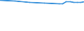 Bundesländer: Bremen / Nutzungsarten (AdV-Nutzungsartenverzeichnis 1991): Landwirtschaftsfläche / Wertmerkmal: Bodenfläche