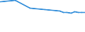 Bundesländer: Berlin / Nutzungsarten (AdV-Nutzungsartenverzeichnis 1991): Landwirtschaftsfläche / Wertmerkmal: Bodenfläche