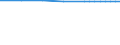 Bundesländer: Brandenburg / Nutzungsarten (AdV-Nutzungsartenverzeichnis 1991): Landwirtschaftsfläche / Wertmerkmal: Bodenfläche