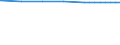 Bundesländer: Mecklenburg-Vorpommern / Nutzungsarten (AdV-Nutzungsartenverzeichnis 1991): Landwirtschaftsfläche / Wertmerkmal: Bodenfläche