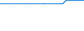 Bundesländer: Bremen / Nutzungsarten (AdV-Nutzungsartenverzeichnis 1991): Wasserfläche / Wertmerkmal: Bodenfläche