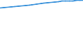 Bundesländer: Niedersachsen / Nutzungsarten (AdV-Nutzungsartenverzeichnis 1991): Gebäude- und Freifläche Wohnen / Wertmerkmal: Bodenfläche