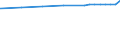 Bundesländer: Bremen / Nutzungsarten (AdV-Nutzungsartenverzeichnis 1991): Gebäude- und Freifläche Wohnen / Wertmerkmal: Bodenfläche