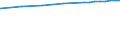 Bundesländer: Nordrhein-Westfalen / Nutzungsarten (AdV-Nutzungsartenverzeichnis 1991): Gebäude- und Freifläche Wohnen / Wertmerkmal: Bodenfläche