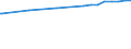 Bundesländer: Bayern / Nutzungsarten (AdV-Nutzungsartenverzeichnis 1991): Gebäude- und Freifläche Wohnen / Wertmerkmal: Bodenfläche