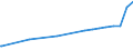 Bundesländer: Sachsen / Nutzungsarten (AdV-Nutzungsartenverzeichnis 1991): Gebäude- und Freifläche Wohnen / Wertmerkmal: Bodenfläche