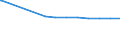 Bundesländer: Sachsen-Anhalt / Nutzungsarten (AdV-Nutzungsartenverzeichnis 1991): Gebäude- und Freifläche Wohnen / Wertmerkmal: Bodenfläche