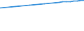 Bundesländer: Rheinland-Pfalz / Nutzungsarten (AdV-Nutzungsartenverzeichnis 1991): Gebäude- und Freifläche Gewerbe und Industrie / Wertmerkmal: Bodenfläche