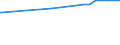 Bundesländer: Bayern / Nutzungsarten (AdV-Nutzungsartenverzeichnis 1991): Gebäude- und Freifläche Gewerbe und Industrie / Wertmerkmal: Bodenfläche