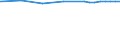 Bundesländer: Schleswig-Holstein / Nutzungsarten (AdV-Nutzungsartenverzeichnis 1991): Betriebsfläche Abbauland / Wertmerkmal: Bodenfläche