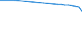 Bundesländer: Sachsen / Nutzungsarten (AdV-Nutzungsartenverzeichnis 1991): Betriebsfläche Abbauland / Wertmerkmal: Bodenfläche