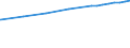 Bundesländer: Niedersachsen / Nutzungsarten (AdV-Nutzungsartenverzeichnis 1991): Grünanlage / Wertmerkmal: Bodenfläche