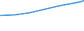 Bundesländer: Nordrhein-Westfalen / Nutzungsarten (AdV-Nutzungsartenverzeichnis 1991): Grünanlage / Wertmerkmal: Bodenfläche