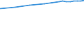 Bundesländer: Hessen / Nutzungsarten (AdV-Nutzungsartenverzeichnis 1991): Grünanlage / Wertmerkmal: Bodenfläche