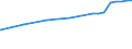 Bundesländer: Bayern / Nutzungsarten (AdV-Nutzungsartenverzeichnis 1991): Grünanlage / Wertmerkmal: Bodenfläche