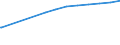 Bundesländer: Mecklenburg-Vorpommern / Nutzungsarten (AdV-Nutzungsartenverzeichnis 1991): Grünanlage / Wertmerkmal: Bodenfläche