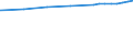 Bundesländer: Sachsen / Nutzungsarten (AdV-Nutzungsartenverzeichnis 1991): Straße, Weg, Platz / Wertmerkmal: Bodenfläche