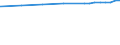 Bundesländer: Thüringen / Nutzungsarten (AdV-Nutzungsartenverzeichnis 1991): Straße, Weg, Platz / Wertmerkmal: Bodenfläche