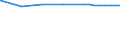 Bundesländer: Baden-Württemberg / Nutzungsarten (AdV-Nutzungsartenverzeichnis 1991): Moor / Wertmerkmal: Bodenfläche