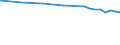 Bundesländer: Niedersachsen / Nutzungsarten (AdV-Nutzungsartenverzeichnis 1991): Heide / Wertmerkmal: Bodenfläche