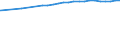 Bundesländer: Schleswig-Holstein / Nutzungsarten (AdV-Nutzungsartenverzeichnis 1991): Gebäude- und Freifläche / Wertmerkmal: Siedlungs- und Verkehrsfläche