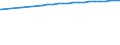 Bundesländer: Niedersachsen / Nutzungsarten (AdV-Nutzungsartenverzeichnis 1991): Gebäude- und Freifläche / Wertmerkmal: Siedlungs- und Verkehrsfläche