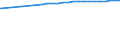 Bundesländer: Rheinland-Pfalz / Nutzungsarten (AdV-Nutzungsartenverzeichnis 1991): Gebäude- und Freifläche / Wertmerkmal: Siedlungs- und Verkehrsfläche