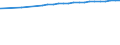 Bundesländer: Baden-Württemberg / Nutzungsarten (AdV-Nutzungsartenverzeichnis 1991): Gebäude- und Freifläche / Wertmerkmal: Siedlungs- und Verkehrsfläche