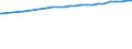 Bundesländer: Bayern / Nutzungsarten (AdV-Nutzungsartenverzeichnis 1991): Gebäude- und Freifläche / Wertmerkmal: Siedlungs- und Verkehrsfläche