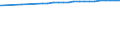 Bundesländer: Saarland / Nutzungsarten (AdV-Nutzungsartenverzeichnis 1991): Gebäude- und Freifläche / Wertmerkmal: Siedlungs- und Verkehrsfläche