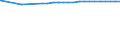 Bundesländer: Berlin / Nutzungsarten (AdV-Nutzungsartenverzeichnis 1991): Gebäude- und Freifläche / Wertmerkmal: Siedlungs- und Verkehrsfläche