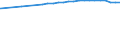 Bundesländer: Brandenburg / Nutzungsarten (AdV-Nutzungsartenverzeichnis 1991): Gebäude- und Freifläche / Wertmerkmal: Siedlungs- und Verkehrsfläche