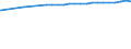 Bundesländer: Sachsen / Nutzungsarten (AdV-Nutzungsartenverzeichnis 1991): Gebäude- und Freifläche / Wertmerkmal: Siedlungs- und Verkehrsfläche