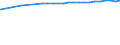 Bundesländer: Thüringen / Nutzungsarten (AdV-Nutzungsartenverzeichnis 1991): Gebäude- und Freifläche / Wertmerkmal: Siedlungs- und Verkehrsfläche