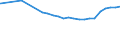 Bundesländer: Schleswig-Holstein / Nutzungsarten (AdV-Nutzungsartenverzeichnis 1991): Betriebsfläche ohne Abbauland / Wertmerkmal: Siedlungs- und Verkehrsfläche