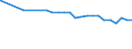 Bundesländer: Hamburg / Nutzungsarten (AdV-Nutzungsartenverzeichnis 1991): Betriebsfläche ohne Abbauland / Wertmerkmal: Siedlungs- und Verkehrsfläche