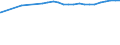 Bundesländer: Niedersachsen / Nutzungsarten (AdV-Nutzungsartenverzeichnis 1991): Betriebsfläche ohne Abbauland / Wertmerkmal: Siedlungs- und Verkehrsfläche