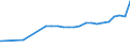 Bundesländer: Bremen / Nutzungsarten (AdV-Nutzungsartenverzeichnis 1991): Betriebsfläche ohne Abbauland / Wertmerkmal: Siedlungs- und Verkehrsfläche