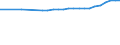 Bundesländer: Nordrhein-Westfalen / Nutzungsarten (AdV-Nutzungsartenverzeichnis 1991): Betriebsfläche ohne Abbauland / Wertmerkmal: Siedlungs- und Verkehrsfläche