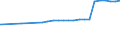 Bundesländer: Hessen / Nutzungsarten (AdV-Nutzungsartenverzeichnis 1991): Betriebsfläche ohne Abbauland / Wertmerkmal: Siedlungs- und Verkehrsfläche