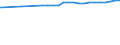 Bundesländer: Rheinland-Pfalz / Nutzungsarten (AdV-Nutzungsartenverzeichnis 1991): Betriebsfläche ohne Abbauland / Wertmerkmal: Siedlungs- und Verkehrsfläche