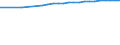 Bundesländer: Baden-Württemberg / Nutzungsarten (AdV-Nutzungsartenverzeichnis 1991): Betriebsfläche ohne Abbauland / Wertmerkmal: Siedlungs- und Verkehrsfläche