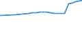 Bundesländer: Bayern / Nutzungsarten (AdV-Nutzungsartenverzeichnis 1991): Betriebsfläche ohne Abbauland / Wertmerkmal: Siedlungs- und Verkehrsfläche