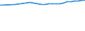 Bundesländer: Saarland / Nutzungsarten (AdV-Nutzungsartenverzeichnis 1991): Betriebsfläche ohne Abbauland / Wertmerkmal: Siedlungs- und Verkehrsfläche