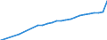 Bundesländer: Mecklenburg-Vorpommern / Nutzungsarten (AdV-Nutzungsartenverzeichnis 1991): Betriebsfläche ohne Abbauland / Wertmerkmal: Siedlungs- und Verkehrsfläche