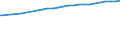 Bundesländer: Niedersachsen / Nutzungsarten (AdV-Nutzungsartenverzeichnis 1991): Erholungsfläche / Wertmerkmal: Siedlungs- und Verkehrsfläche